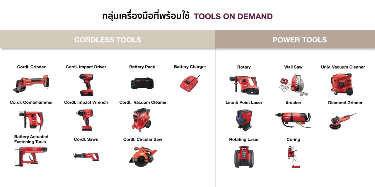 Tools on demand list