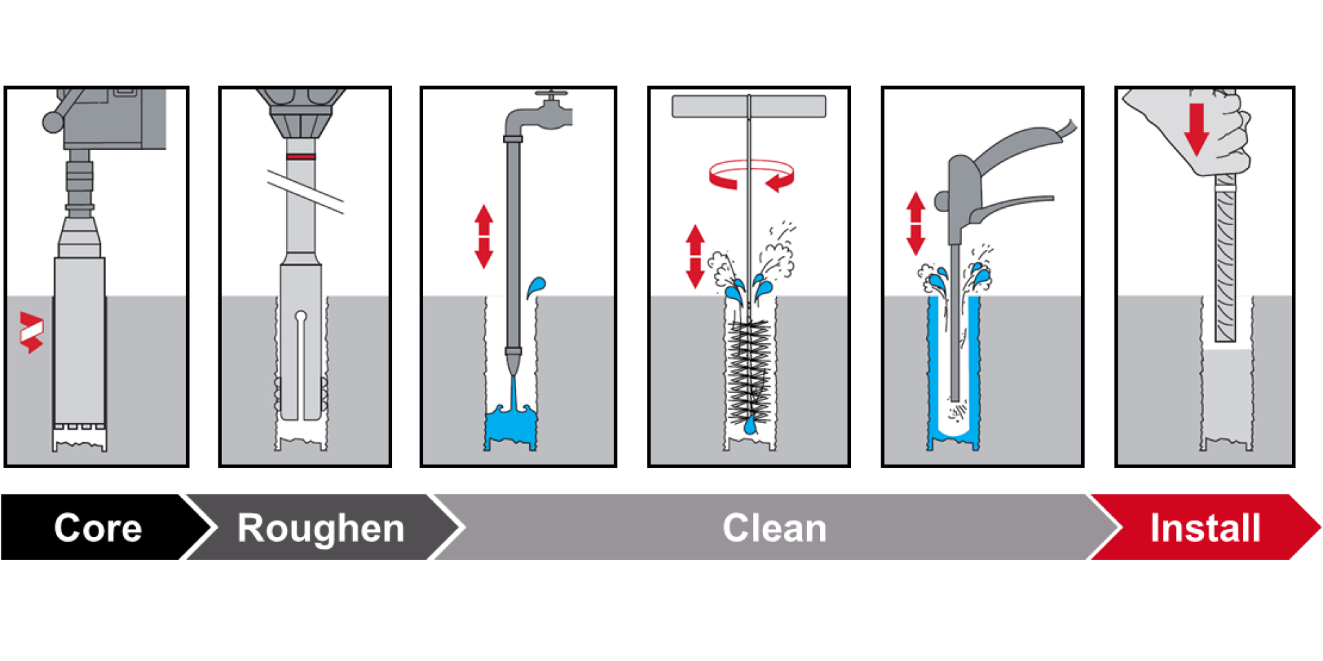 From coring to installation